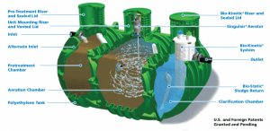 Aerobic Septic Systems